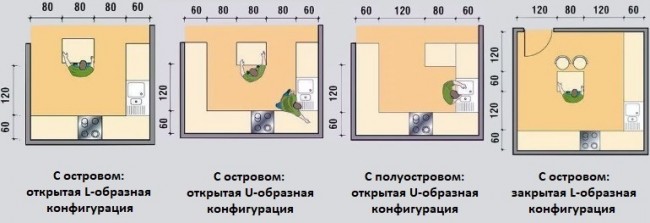 Кухонный остров: ТОП-200 идей дизайна кухонного островка