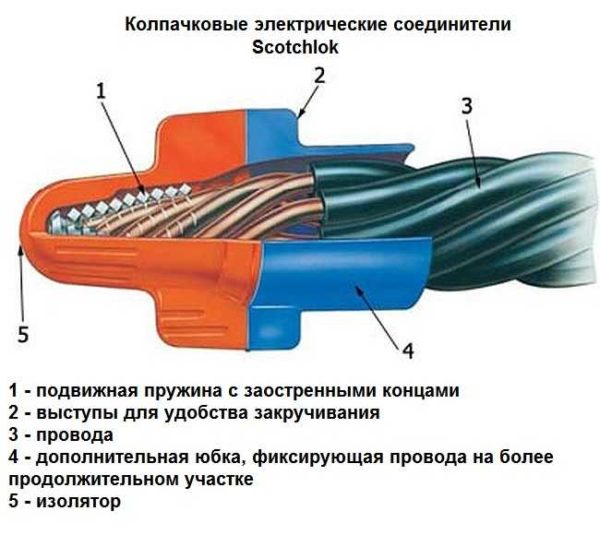 Как работают разъемы кабеля DPI