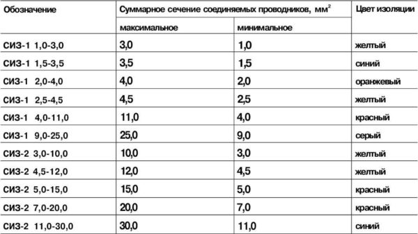 Пример маркировки колпачка СИЗ и его расшифровка