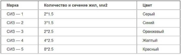 Колпачки СИЗ и их параметры