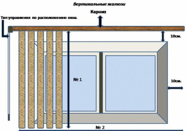 Измерения для вертикального строительства