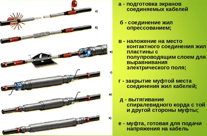 Соединения проходные