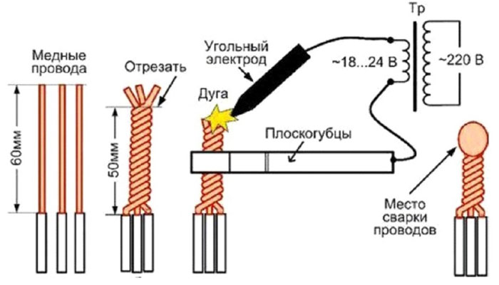 сварочная проволока